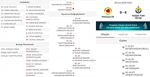 Mesarya Hükmen Galibiyet İstiyor..! DTB Arda'yı Listeye Yazmadı Mı..!